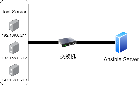 ansible-diagram